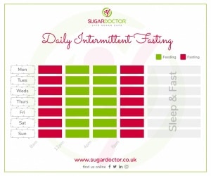 daily intermittent fasting